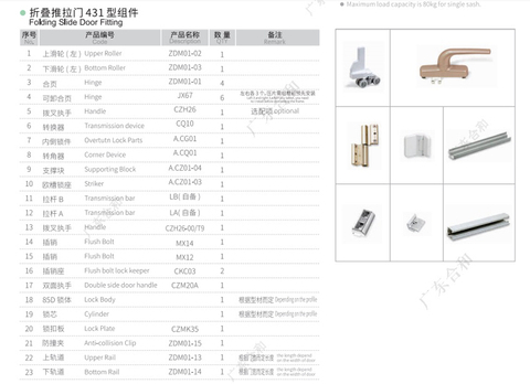 ZDM01 Sistema hardware per raccordi per porte a soffietto a 4 o 3 ante 